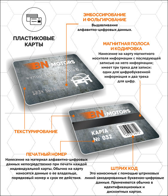 Изготовление пластиковых карт в Белгороде